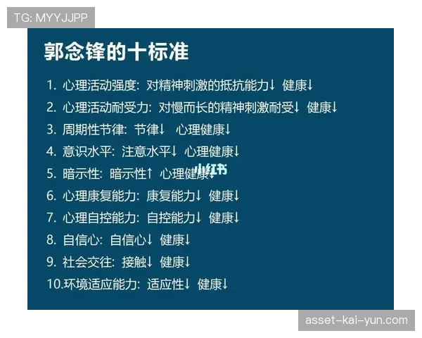 青训营学员心理干预效果的评估指标体系，心理干预情况怎样填写